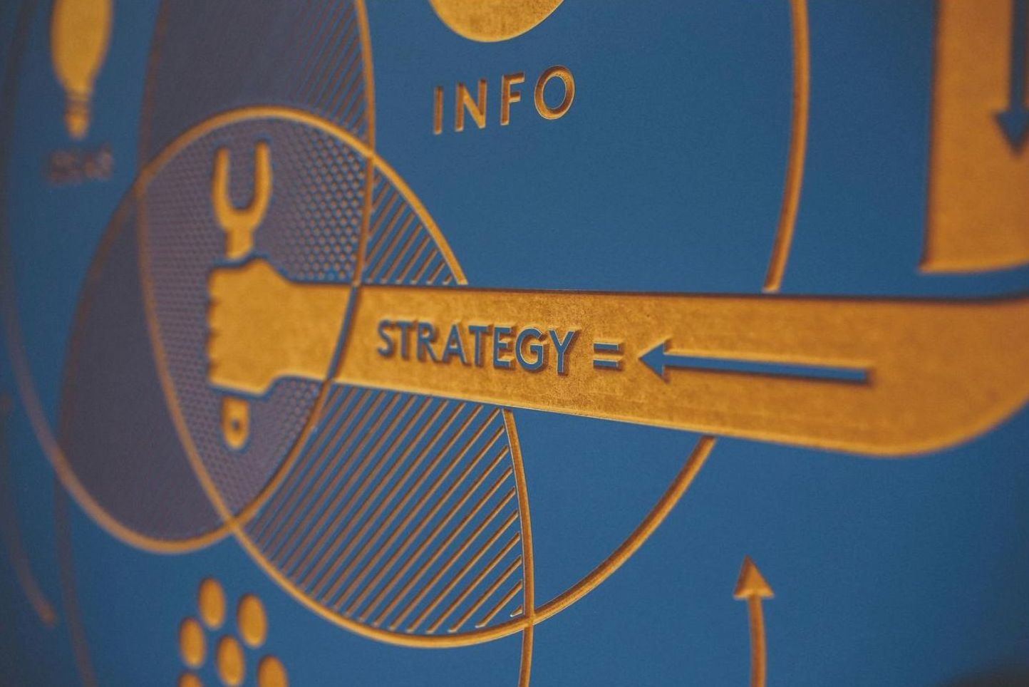 Strategy and planning stage